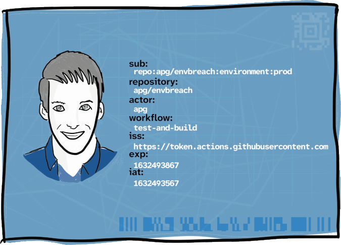 drawing of a passport page